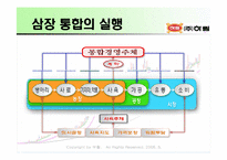 [기업경영론] ㈜하림의 위기극복 사례개발-17