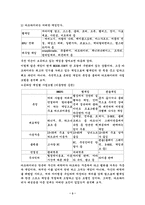 [기업경영] 넥슨의 카트라이더 성공전략-3