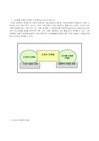스포츠마케팅에 대해서-2