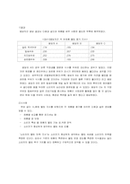 소비자웰빙만족지수 산출에 관한 연구 -식,음료 산업을 중심으로-14