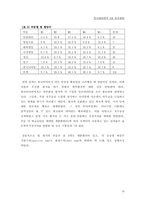 [인사관리] 보수관리(임금관리)-18