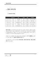 [소비지행동론] 소비자와 브랜드 관계 연구-3