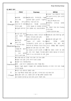 [디자인마케팅] PDP TV시장 삼성의 PAVV와 LG의 Xcanvas, SONY의 WEGA 마케팅전략 비교-11