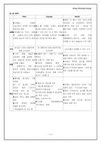 [디자인마케팅] PDP TV시장 삼성의 PAVV와 LG의 Xcanvas, SONY의 WEGA 마케팅전략 비교-12