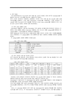 [소비자행동] 소비자와 브랜드 관계 분석-6