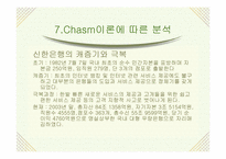 [이비즈니스] 신한은행의 비지니스모델분석-10