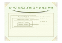 [이비즈니스] 신한은행의 비지니스모델분석-11