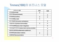 [이비즈니스] 델컴퓨터 비즈니스모델분석-9