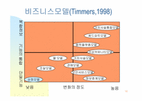 [이비즈니스] 델컴퓨터 비즈니스모델분석-10