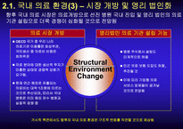[의료서비스마케팅] 의료분야서비스의 고객중심화-9