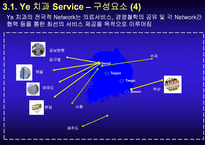 [의료서비스마케팅] 의료분야서비스의 고객중심화-20