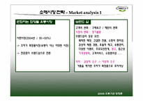 [유통론] 뷰티크레딧 beautycredit 경영전략-3