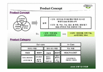 [유통론] 뷰티크레딧 beautycredit 경영전략-10