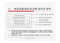 [이비즈니스] 안철수연구소 비즈니스모델분석-12