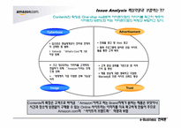 [이비즈니스] amazon.com. VS BOL.de(아마존닷컴과 베텔스만 온라인의 경쟁 사례)-10