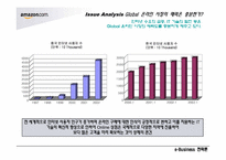 [이비즈니스] amazon.com. VS BOL.de(아마존닷컴과 베텔스만 온라인의 경쟁 사례)-12