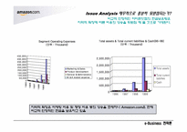 [이비즈니스] amazon.com. VS BOL.de(아마존닷컴과 베텔스만 온라인의 경쟁 사례)-13