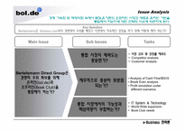 [이비즈니스] amazon.com. VS BOL.de(아마존닷컴과 베텔스만 온라인의 경쟁 사례)-19