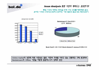 [이비즈니스] amazon.com. VS BOL.de(아마존닷컴과 베텔스만 온라인의 경쟁 사례)-20