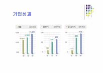 [이비즈니스] LG CNS 사례-4