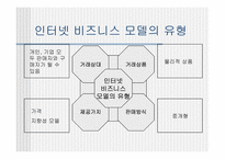 [이비즈니스] 옥션 비즈니스모델분석-13