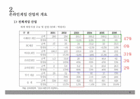 [온라인게임산업] 그라비티㈜의 성공요인 분석-5