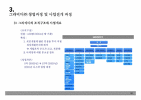 [온라인게임산업] 그라비티㈜의 성공요인 분석-12