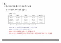 [온라인게임산업] 그라비티㈜의 성공요인 분석-13