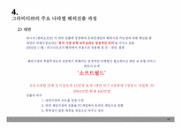 [온라인게임산업] 그라비티㈜의 성공요인 분석-17