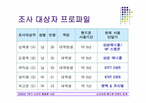 [소비자행동론] 소비자와 핸드폰브랜드의 관계-8