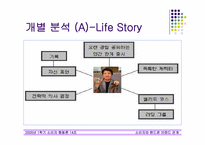 [소비자행동론] 소비자와 핸드폰브랜드의 관계-9