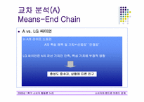 [소비자행동론] 소비자와 핸드폰브랜드의 관계-13