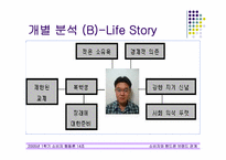 [소비자행동론] 소비자와 핸드폰브랜드의 관계-16