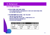 [유통기관] 명품 아웃렛 성공전략-6