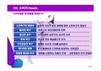 [유통기관] 명품 아웃렛 성공전략-11