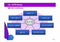 [유통기관] 명품 아웃렛 성공전략-12