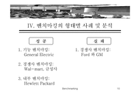 [벤치마킹] 벤치마킹의 사례 분석 및 성공전략-10