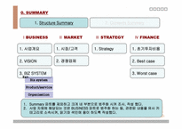 [사업계획서] 새로운 음주문화를 지향하는 휴식 공간-2