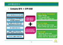 [유통론] Olive young 올리브영의 현재와 미래전략-12