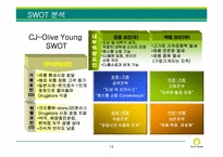 [유통론] Olive young 올리브영의 현재와 미래전략-14