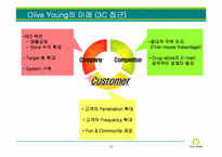 [유통론] Olive young 올리브영의 현재와 미래전략-15