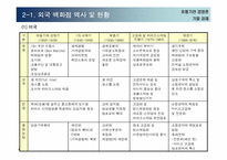 [유통론] 성공적인 백화점 차별화를 위한 층별 MD전략 수립-4