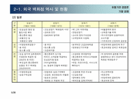 [유통론] 성공적인 백화점 차별화를 위한 층별 MD전략 수립-5