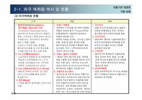 [유통론] 성공적인 백화점 차별화를 위한 층별 MD전략 수립-6