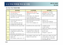 [유통론] 성공적인 백화점 차별화를 위한 층별 MD전략 수립-10