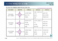 [유통론] 성공적인 백화점 차별화를 위한 층별 MD전략 수립-11