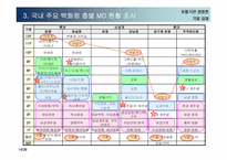 [유통론] 성공적인 백화점 차별화를 위한 층별 MD전략 수립-14