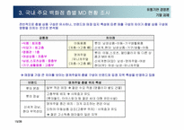[유통론] 성공적인 백화점 차별화를 위한 층별 MD전략 수립-15