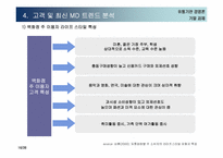 [유통론] 성공적인 백화점 차별화를 위한 층별 MD전략 수립-16