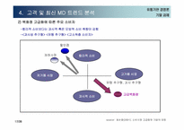 [유통론] 성공적인 백화점 차별화를 위한 층별 MD전략 수립-17